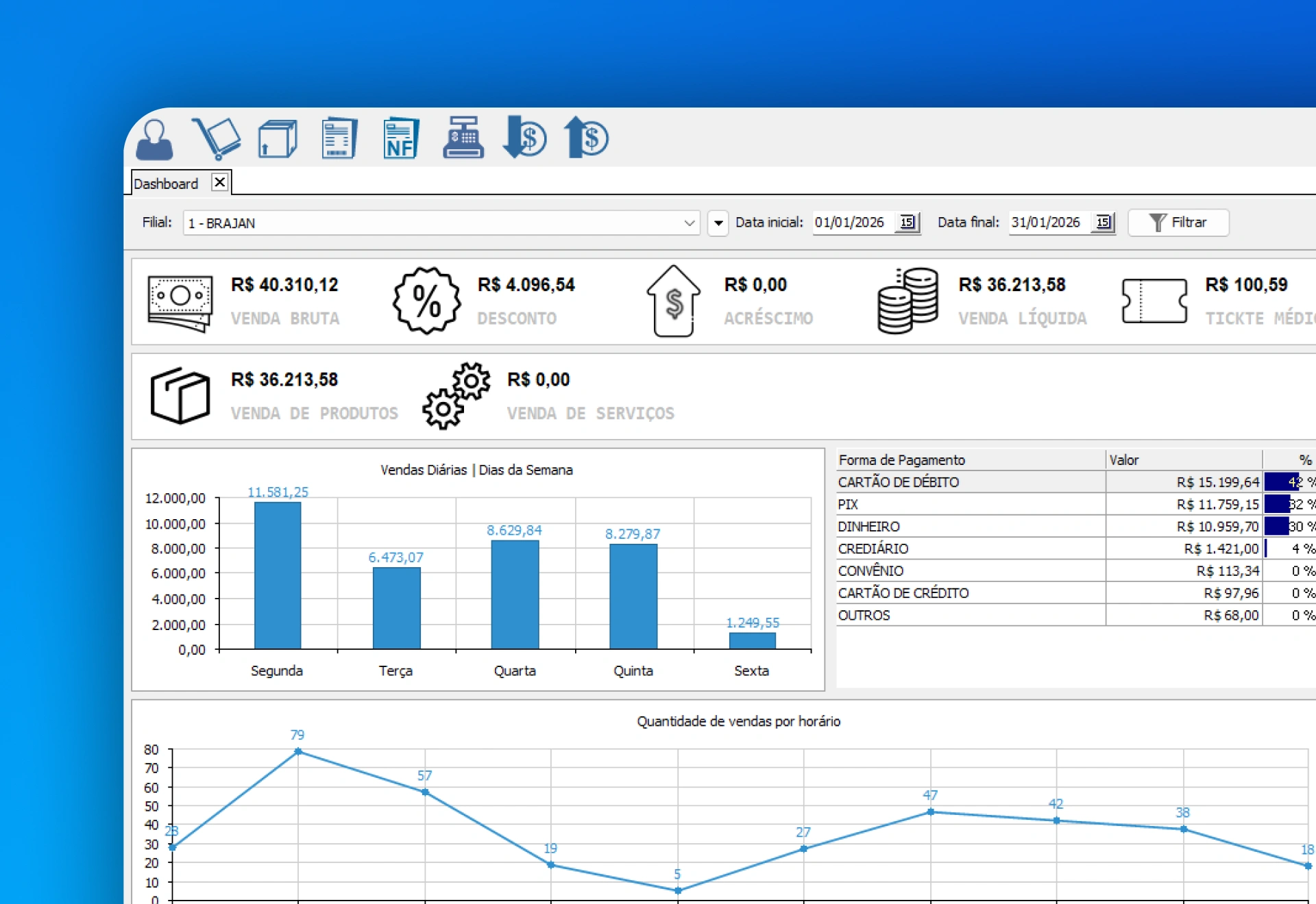 Interface do módulo Gestão Completa